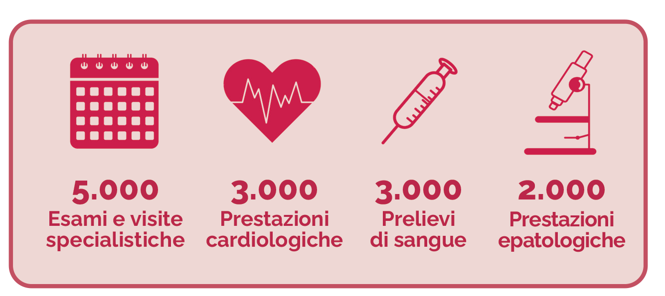 infografica numeri